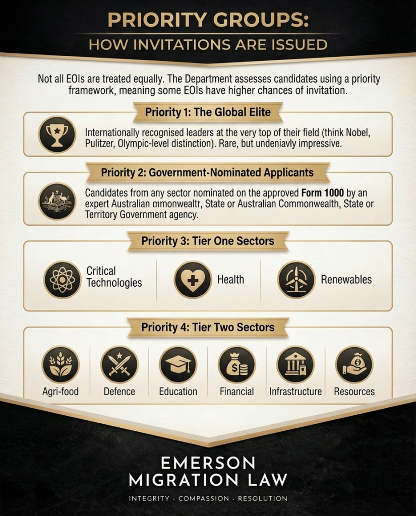 National Innovation Visa subclass 858 Explained Infographic