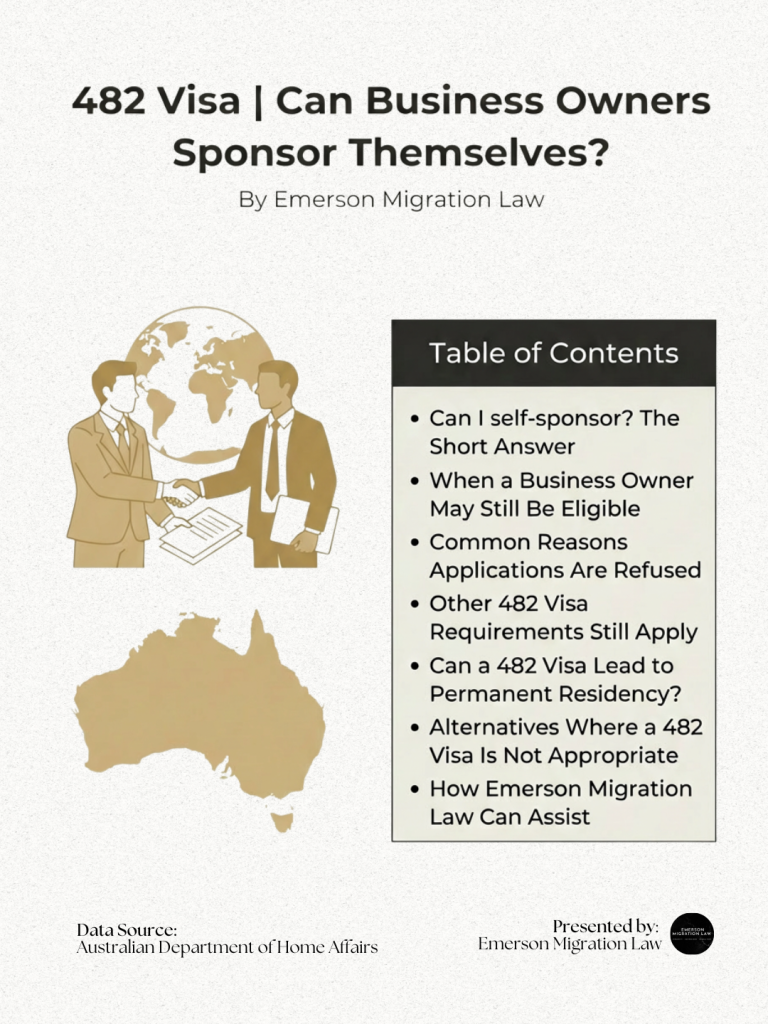 Infographic for the guide about Business Owners and self-sponsorhip