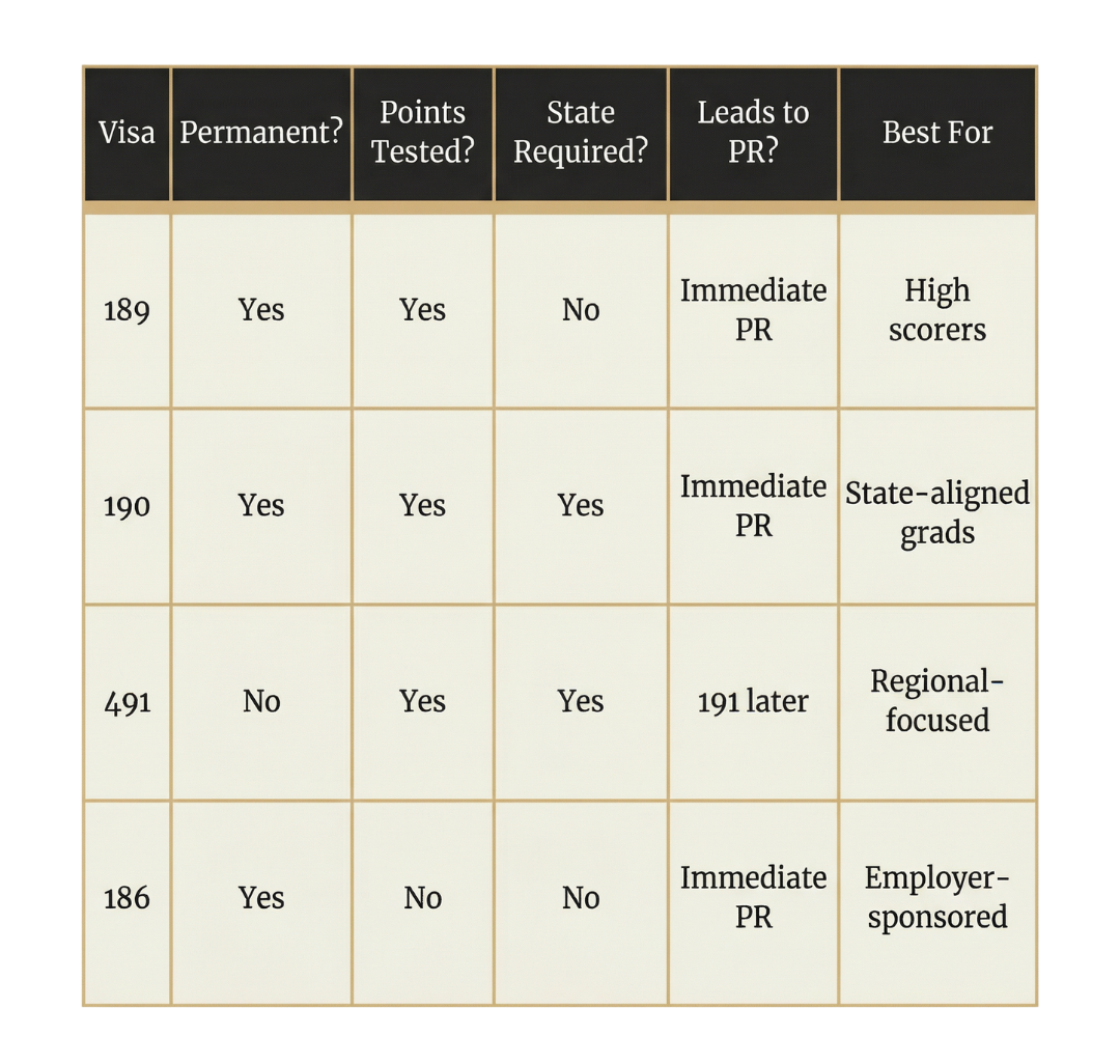 Australia PR after student visa 2026 options outlined in infographic