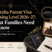 Australia Parent Visa Planning Level 2026–27: What Families Need to Know
